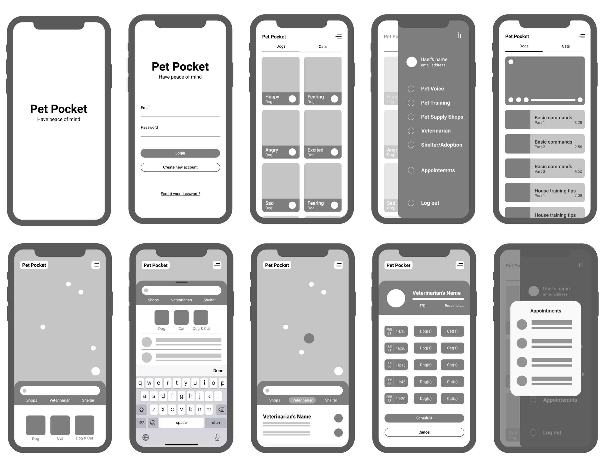 Affinity diagram from the interview